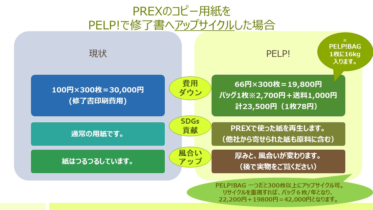 PELP提案資料02